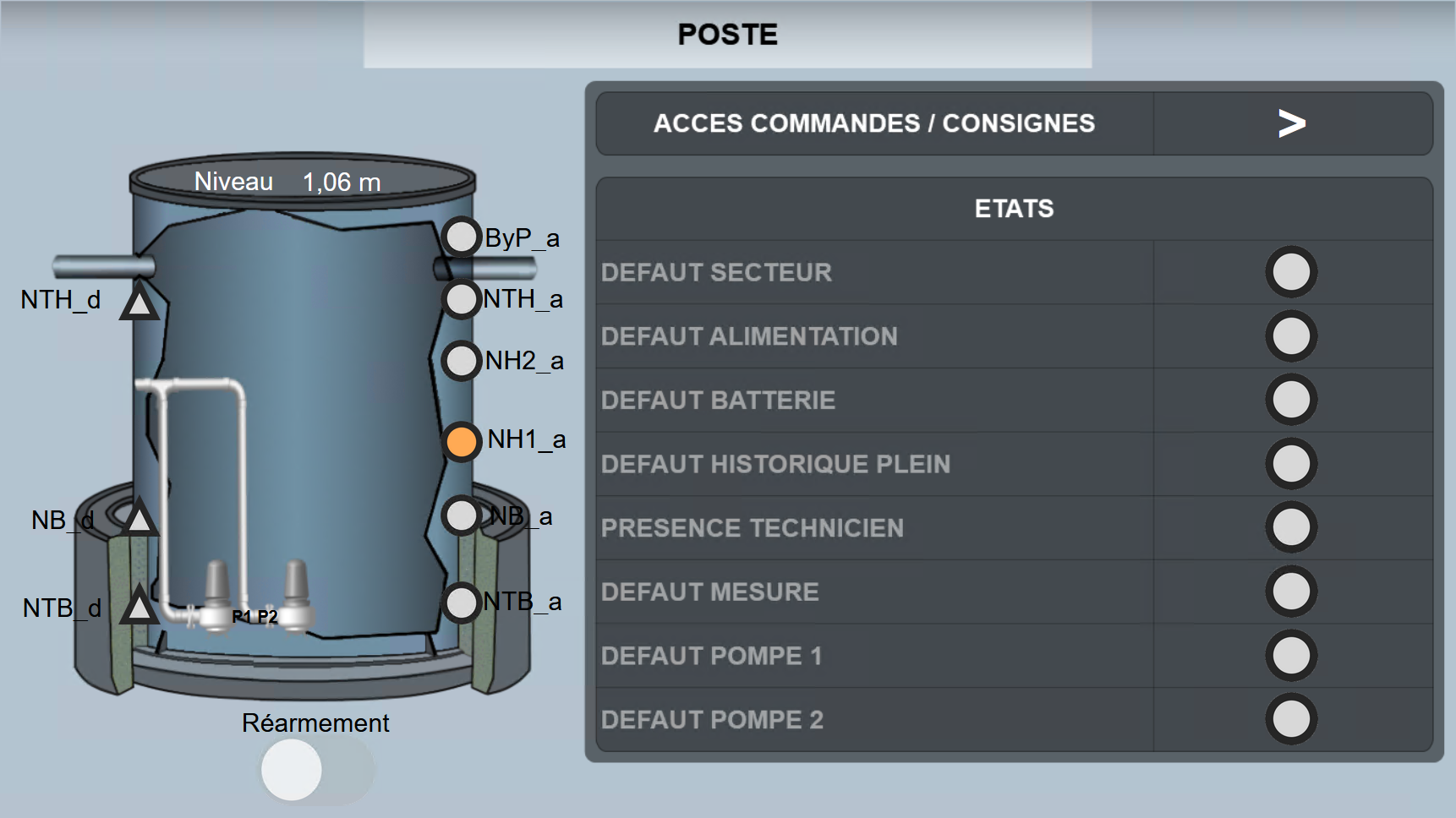 PR EVO Interface principale