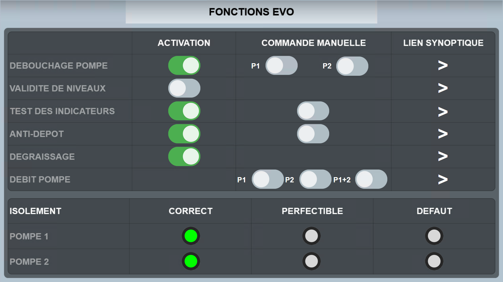 Commandes fonctions EVO