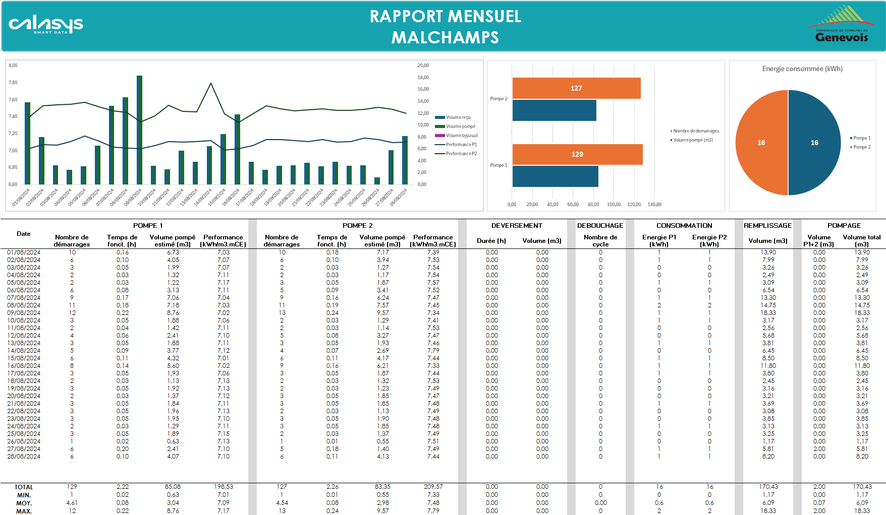 Bilan mensuel excel