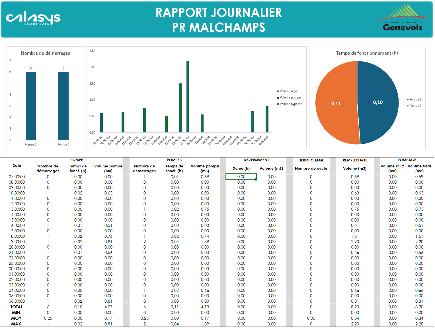 Bilan quotidien excel